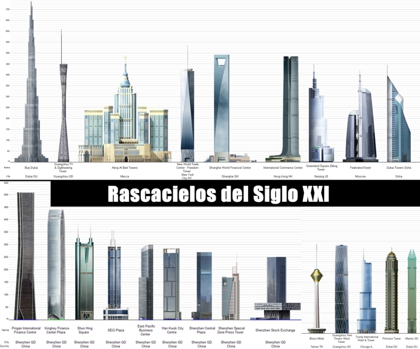 Los Rascacielos del Siglo XXI